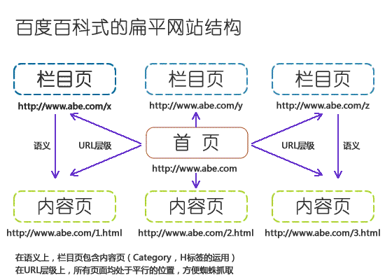 WordPress网站SEO优化