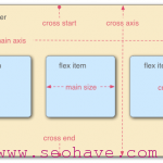 Flex 布局教程：语法篇